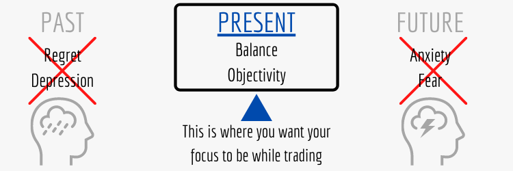 focus on the now moment while trading