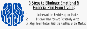 3 Steps to Eliminate Emotional & Financial Pain From Trading
