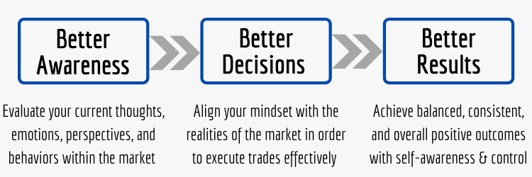 What is Day Trading Psychology? The Foundation of Day Trading Success