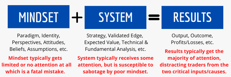 Best Way To Make Money Trading Stocks