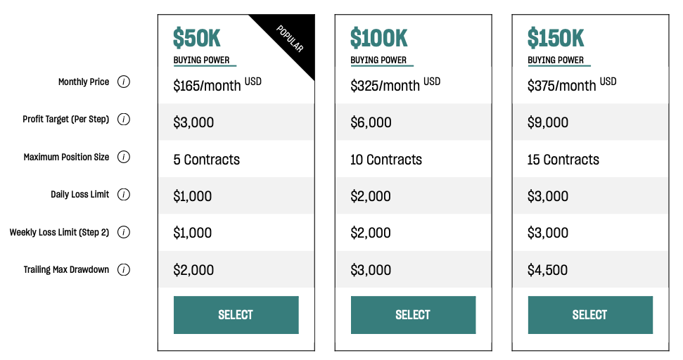 Topstep Trader Combine Review - Pricing and Rules