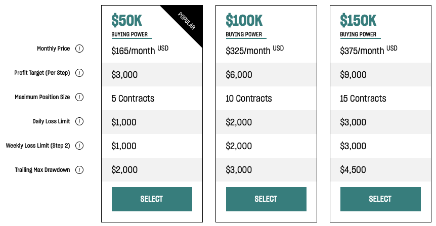 Topstep Trader Rules - What it Takes to Earn a Topstep Funded Account