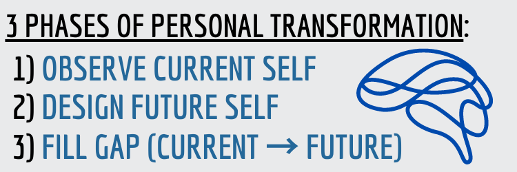 Transform Yourself Into the Trader You Want to Be in 3 Steps