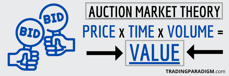 What is Auction Market Theory - Trading Value vs. Price