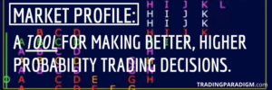 What is Market Profile - Trading With Market Profile