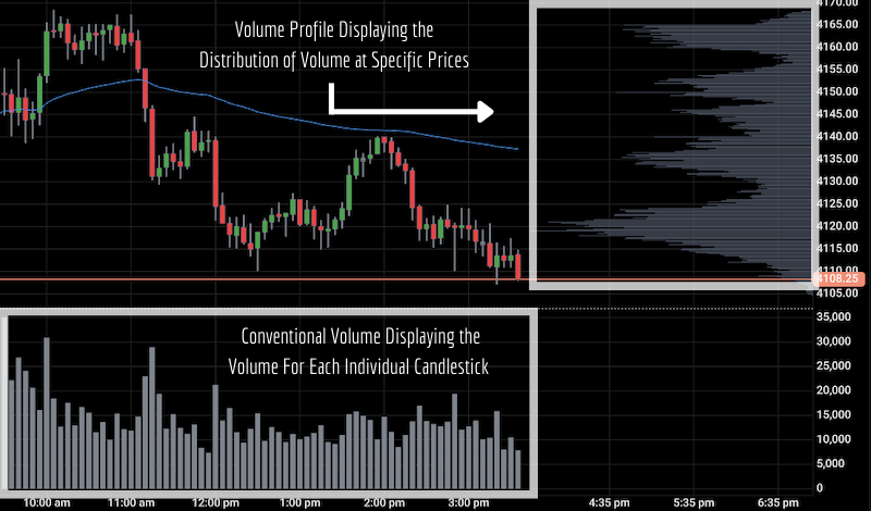 What is Volume Profile - Conventional Volume vs. Volume Profile