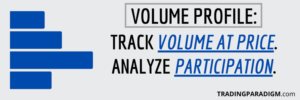 What is Volume Profile Trading - Trading With Volume Profile