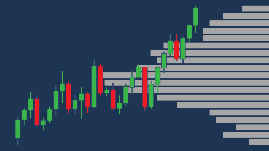 What is Volume Profile – Trading With Volume Profile | TRADING PARADIGM