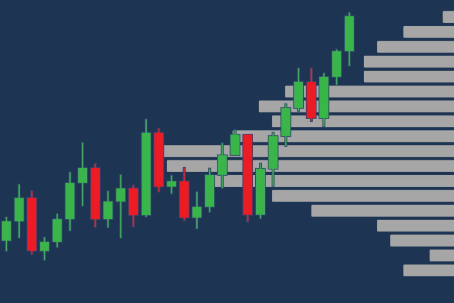What is Volume Profile - Trading With Volume Profile