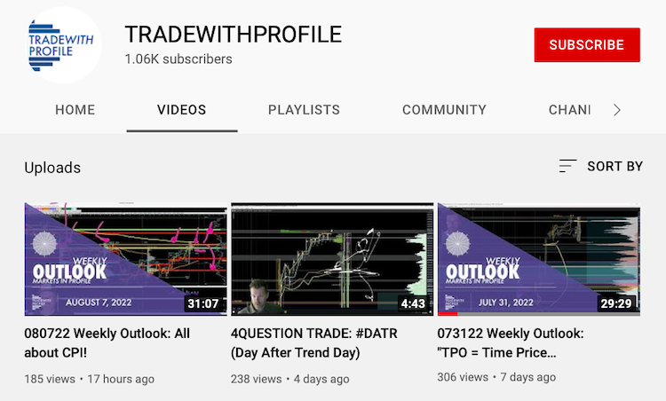 Trade With Profile on YouTube - What is Trade With Profile