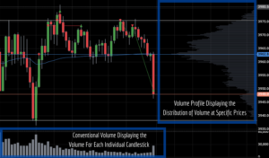 What Does Volume Profile Tell You - Real Volume Profile Trading Example