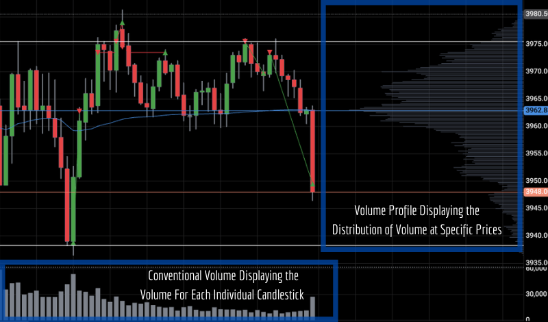 Volume Profile Trading – What Does Volume Profile Tell You?