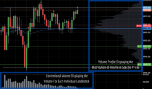 What Does Volume Profile Tell You - Volume Profile Trading