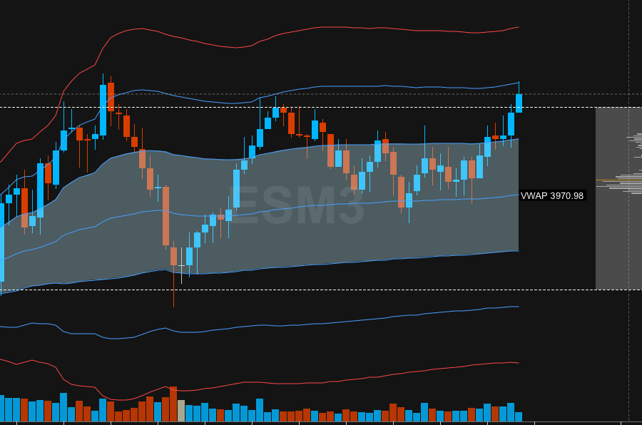 Best Futures Trading Indicators - The Top 2 on My Charts