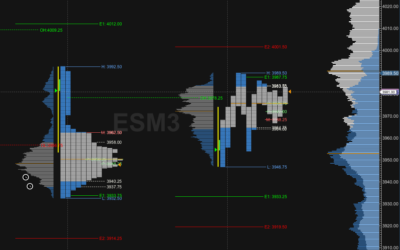 What is Profile Trading - Volume Profile & Market Profile