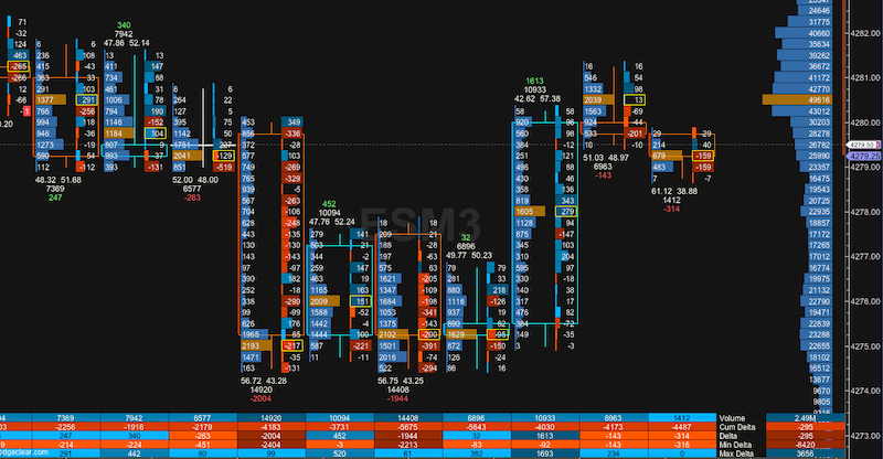 Short-Term Order Flow Chart Example