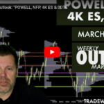 Weekly Market Outlook With Josh Schuler (@TradeWithProfile)