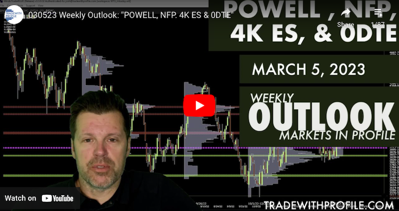 Weekly Market Outlook With Josh Schuler (@TradeWithProfile)