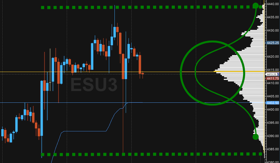 Composite Volume Profile Example