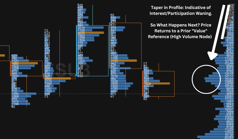 Small Timeframe Volume Imprint Example